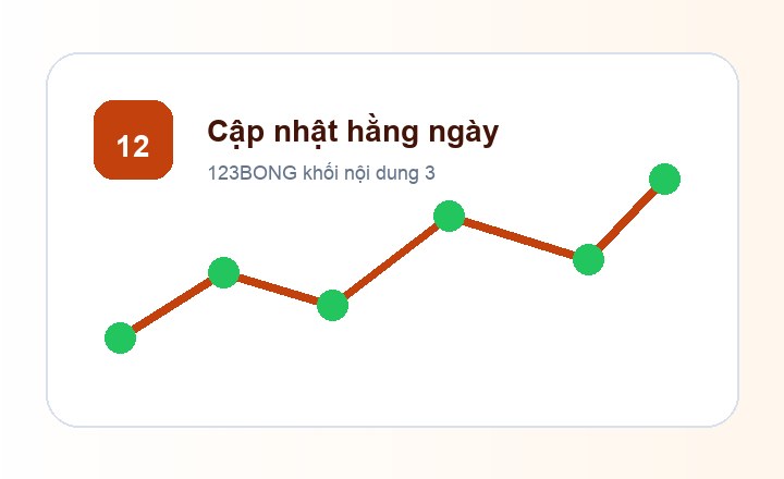 123BONG cập nhật hằng ngày