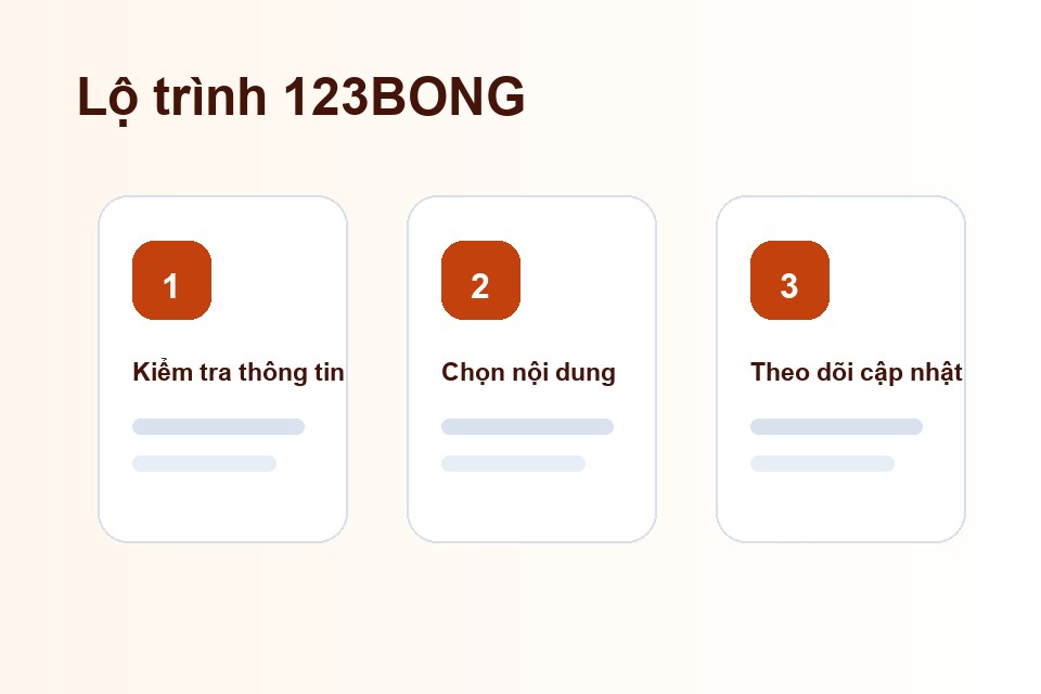 123BONG lộ trình nội dung